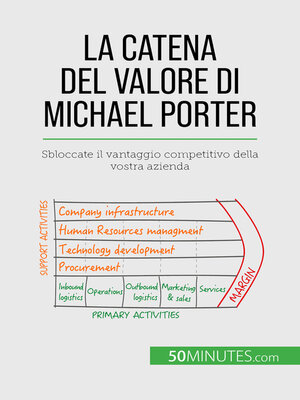 cover image of La catena del valore di Michael Porter